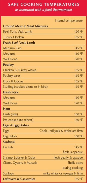 safe cooking chart