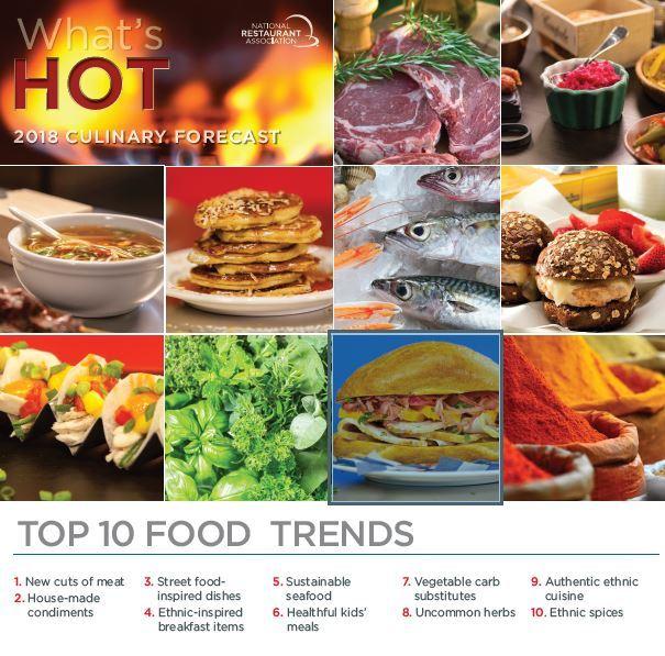 trends